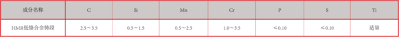 产品中心：合金铸锻化学成分.png
