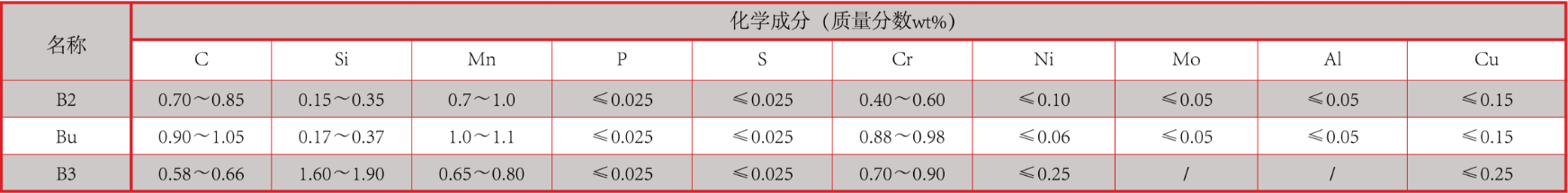 产品中心：轧球化学成分.png