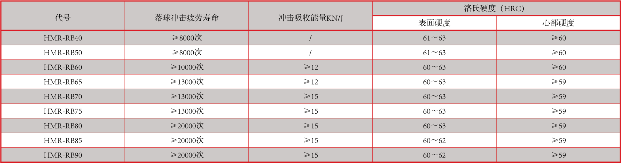 产品中心：轧球 性能指标.png