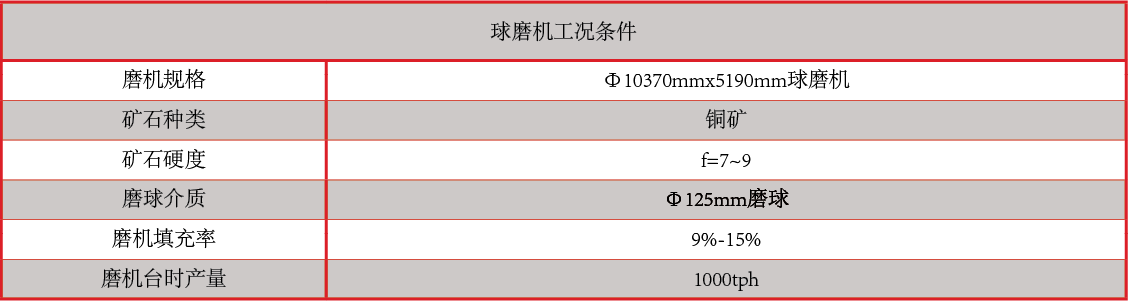 产品中心：断球性能指标表格.png