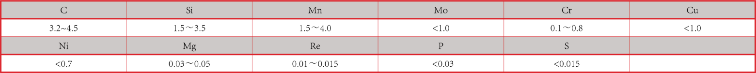 产品中心：CADI磨球化学成分.png