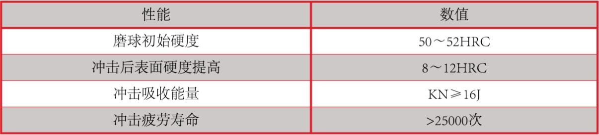 产品中心：CADI性能指标.png