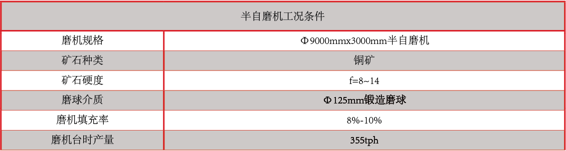 产品中心：CADI磨球性能指标.png