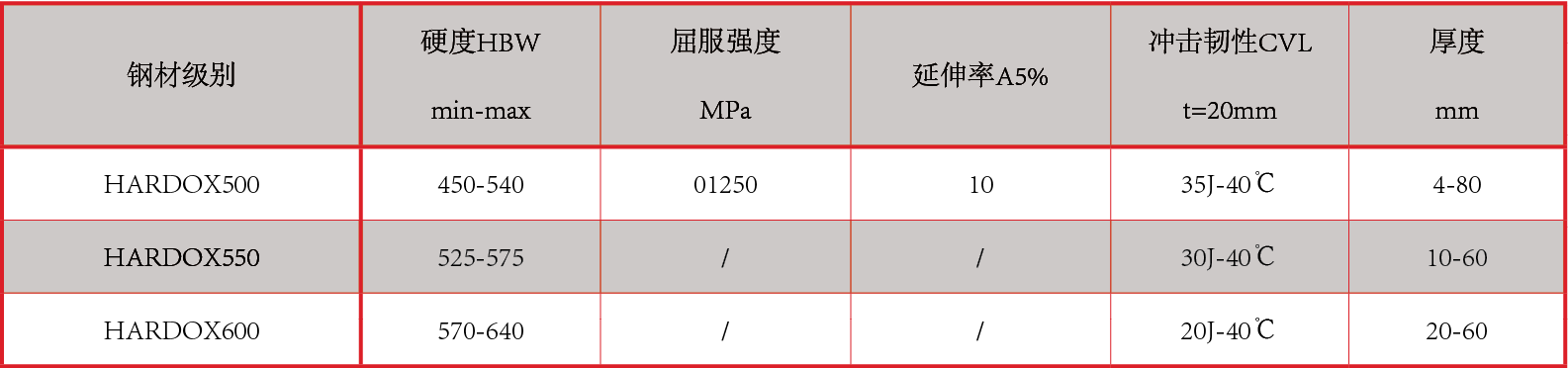 产品中心：钢胶复合衬板性能指标.png