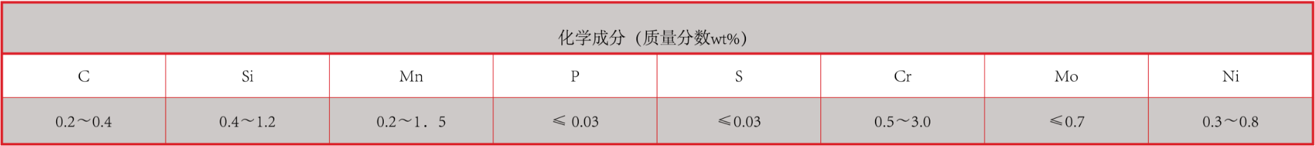 产品中心：耐高温强碱专用衬板化学成分.png
