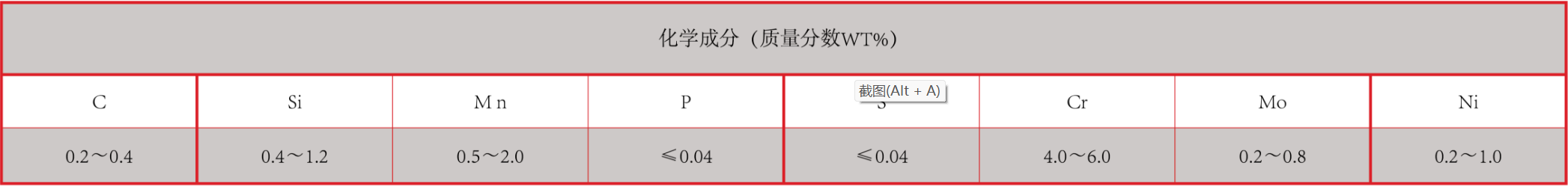 产品中心：马氏体合金钢衬板化学成分.png