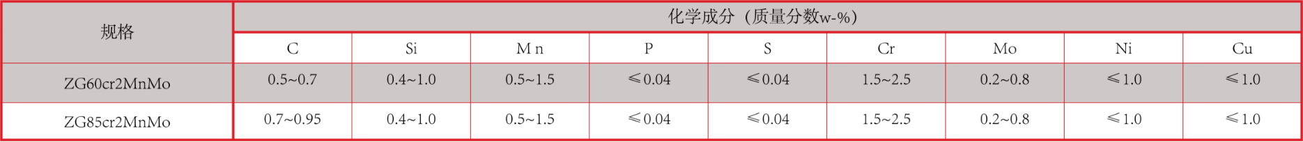 产品中心：铬钼合金钢衬板化学成分.png