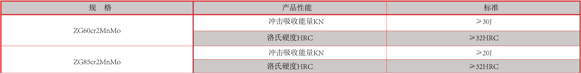 产品中心：铬钼合金钢衬板性能指标.png